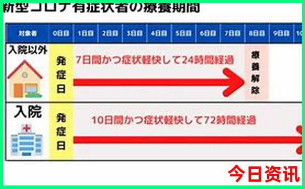 北京五日游最佳路线自由行